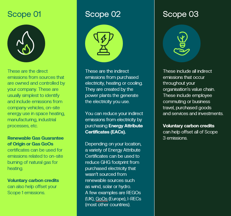 A three vertical banners with text
Description automatically generated with medium confidence
